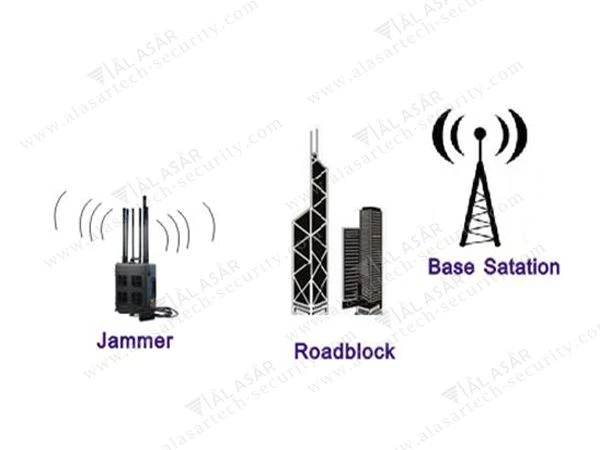 Dab tsi yog qhov cuam tshuam ntawm RF jammers ntsig txog?